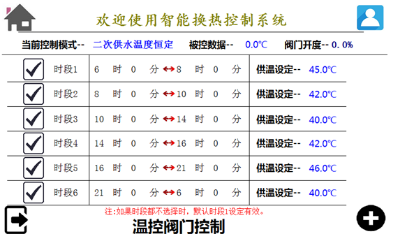 热网星云