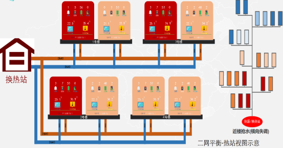 工业物联网价值