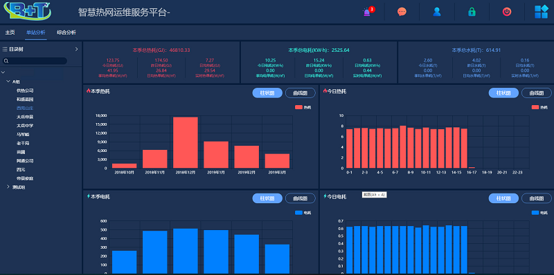 智慧热网管理